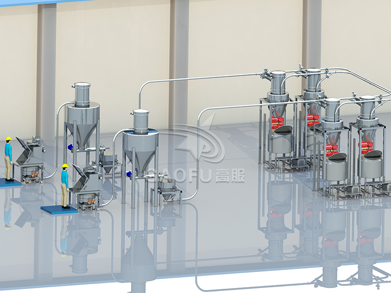 配料系统 配料系统