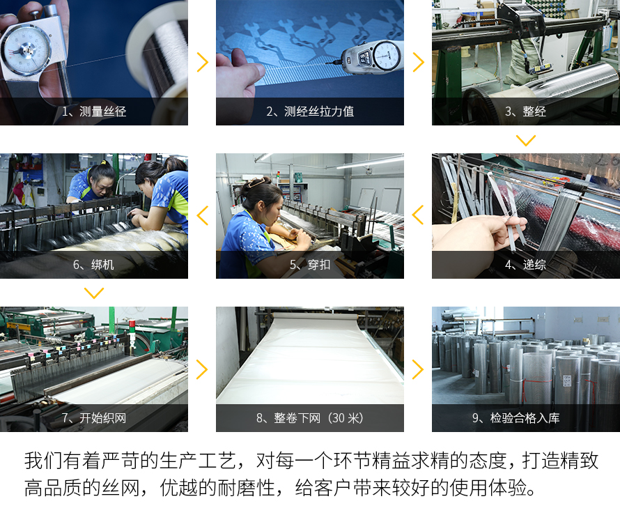 筛网生产工艺