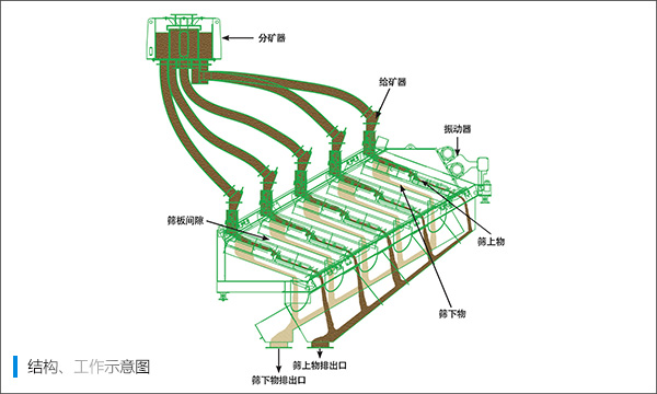 叠层筛结构工作示意图