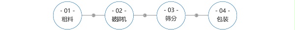 工艺流程