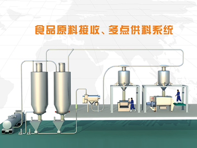 食品厂原料全自动多点供料系统方案