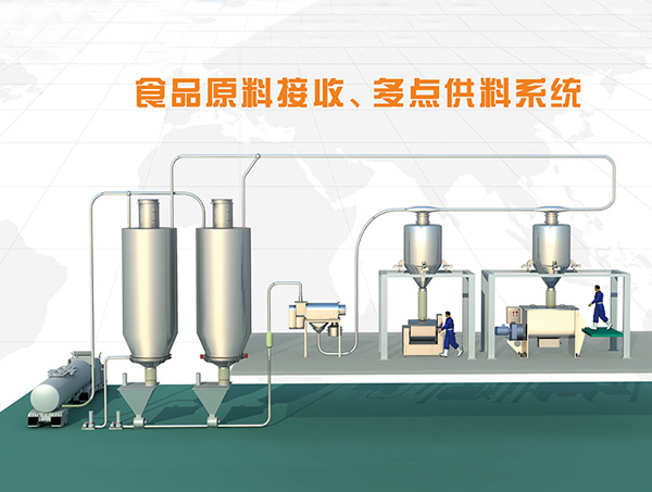 食品厂原料全自动多点供料系统方案