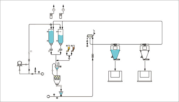 针对非连续和面机循环输送供料方案
