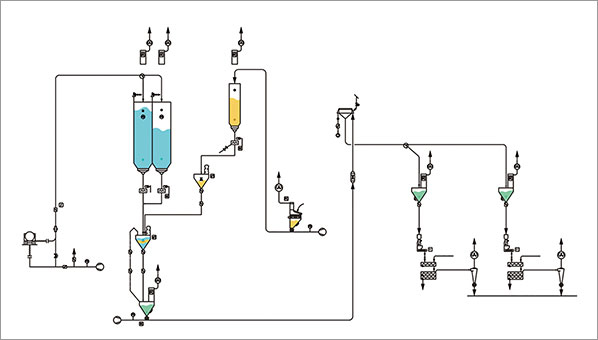 解决方案二：针对连续和面机循环输送供料方案