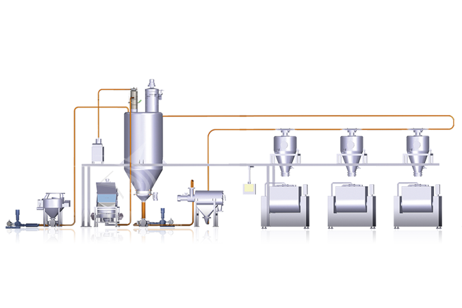 面粉无尘供料系统